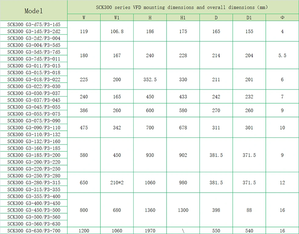 Single Phase Input VFD for AC Motor